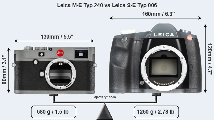 Size Leica M-E Typ 240 vs Leica S-E Typ 006