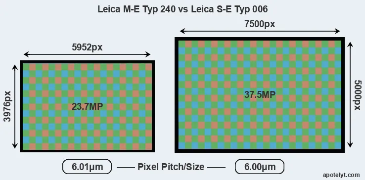 M-E Typ 240 versus S-E Typ 006 MP