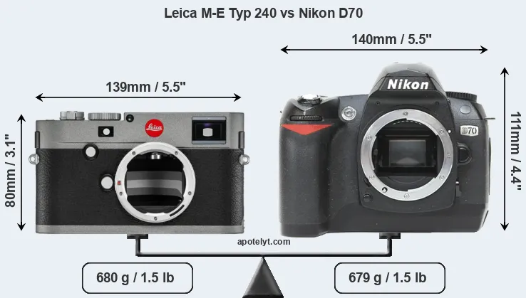 Size Leica M-E Typ 240 vs Nikon D70