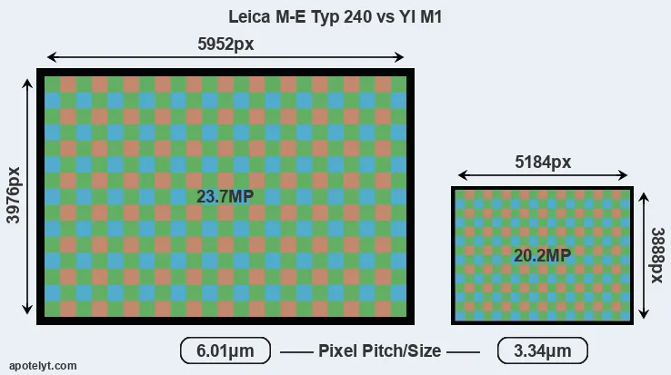 M-E Typ 240 versus M1 MP