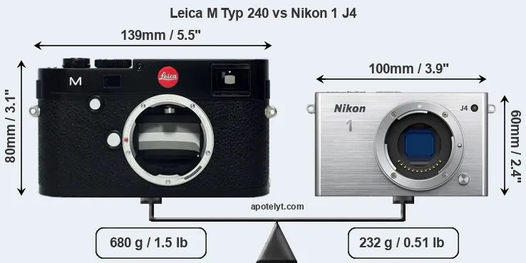 Size Leica M Typ 240 vs Nikon 1 J4