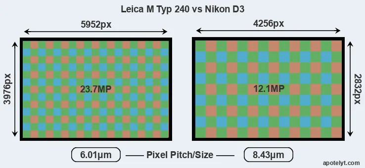 M Typ 240 versus D3 MP