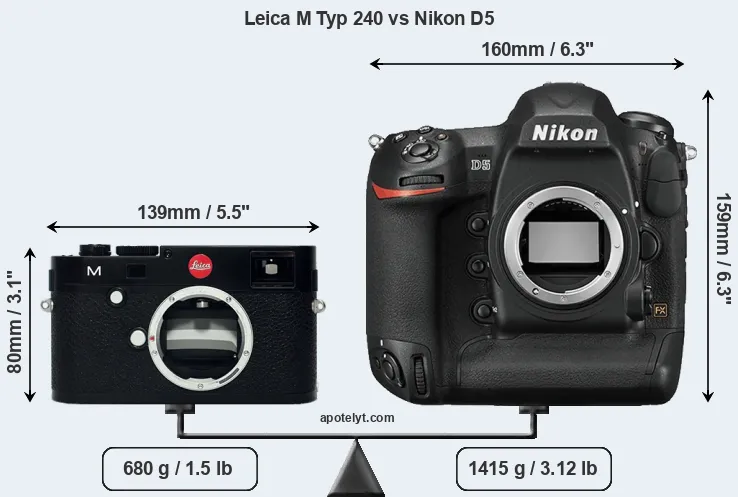 Size Leica M Typ 240 vs Nikon D5