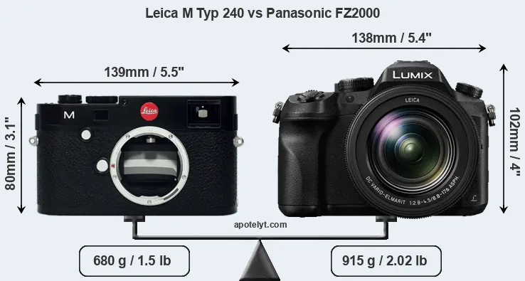 Size Leica M Typ 240 vs Panasonic FZ2000