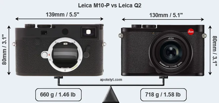 Size Leica M10-P vs Leica Q2