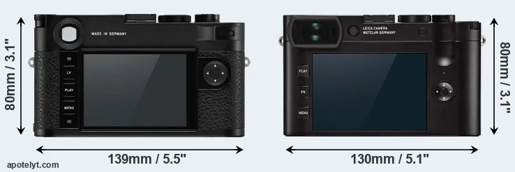 Comparison M10-P or Q2 rear