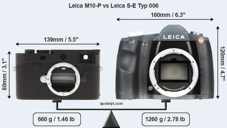 Size Leica M10-P vs Leica S-E Typ 006