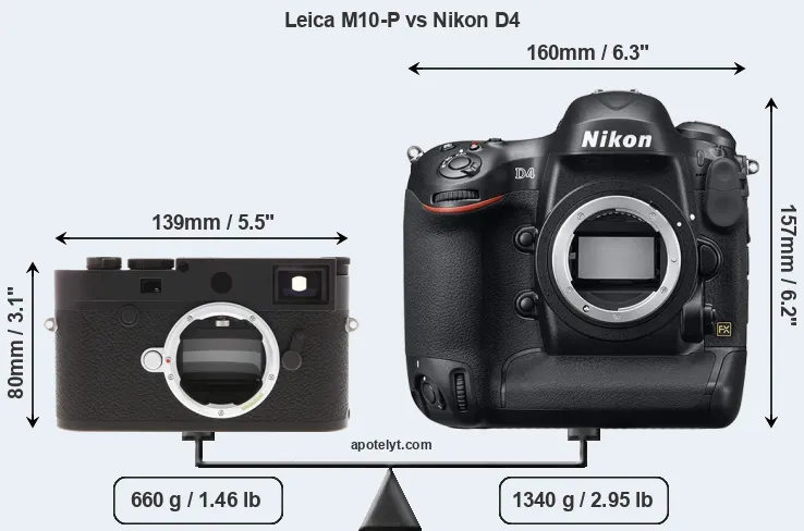 Size Leica M10-P vs Nikon D4