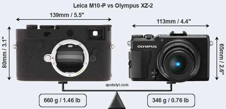 Size Leica M10-P vs Olympus XZ-2