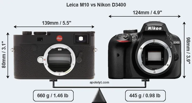 Size Leica M10 vs Nikon D3400
