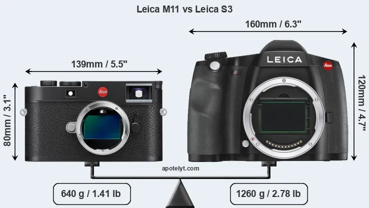Size Leica M11 vs Leica S3