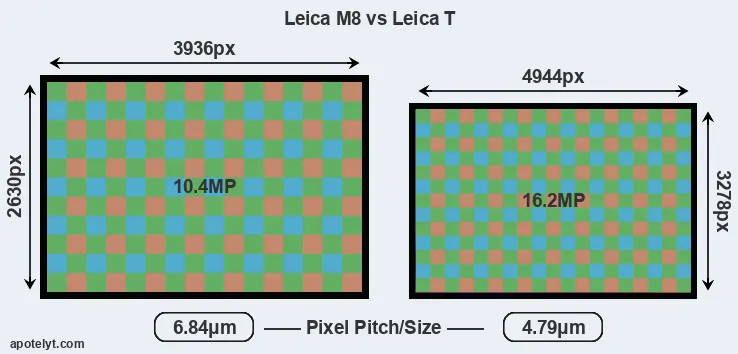M8 versus T Typ 701 MP