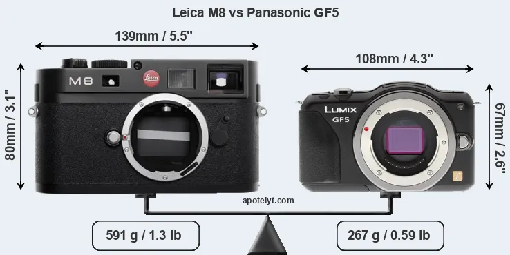 Size Leica M8 vs Panasonic GF5