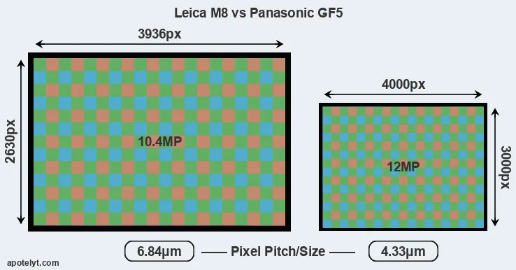M8 versus GF5 MP