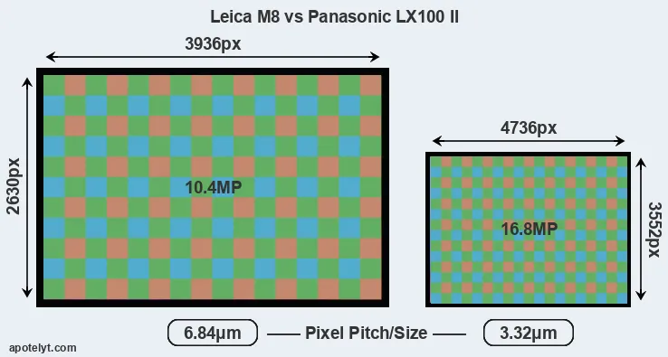 M8 versus LX100 II MP