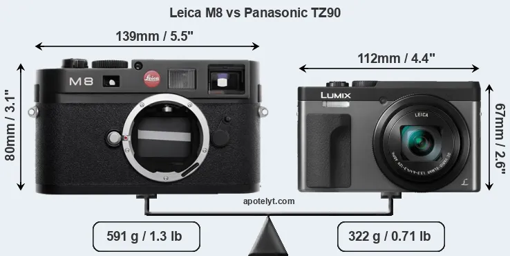 Size Leica M8 vs Panasonic TZ90