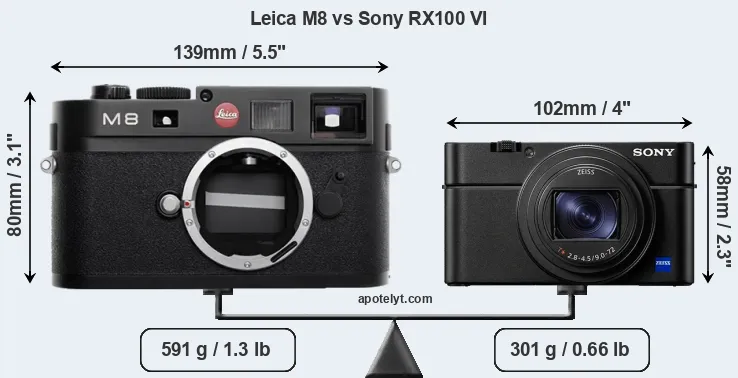 Size Leica M8 vs Sony RX100 VI