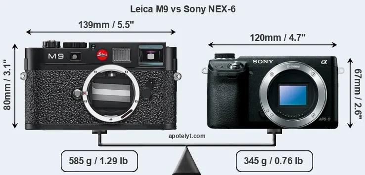 Size Leica M9 vs Sony NEX-6