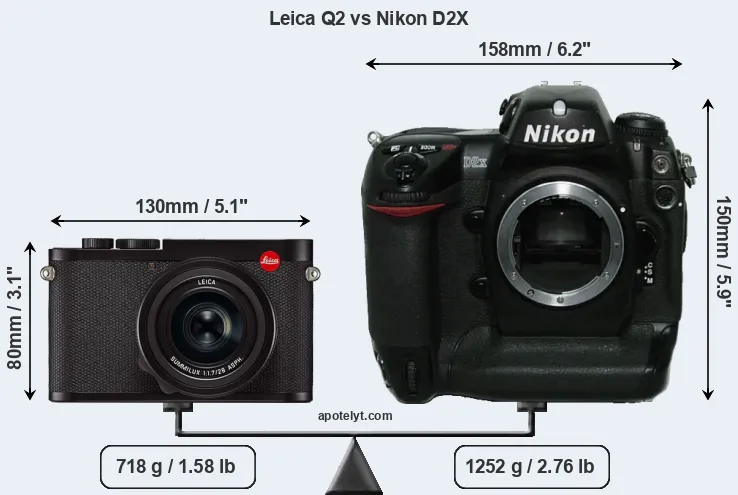 Size Leica Q2 vs Nikon D2X