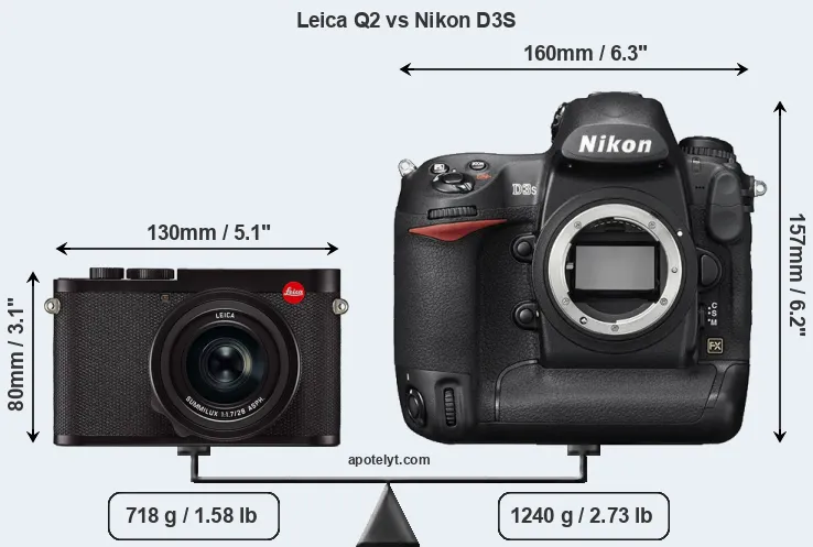 Size Leica Q2 vs Nikon D3S