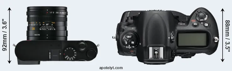 Compare Q2 versus D3S top