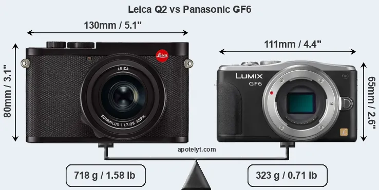 Size Leica Q2 vs Panasonic GF6
