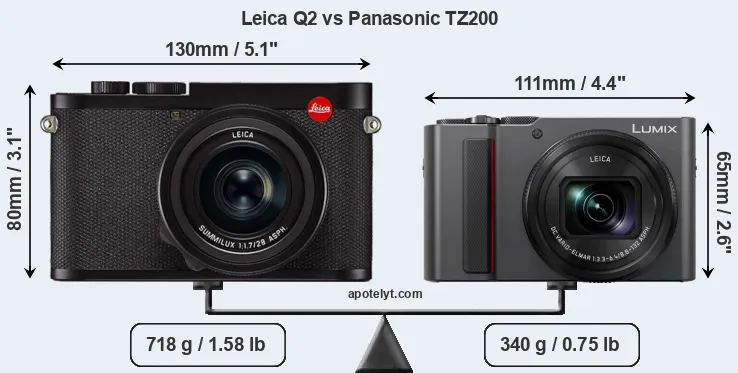 Size Leica Q2 vs Panasonic TZ200