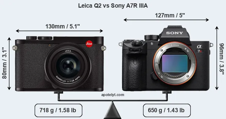 Size Leica Q2 vs Sony A7R IIIA