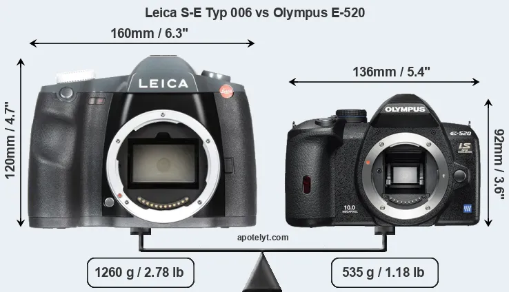 Size Leica S-E Typ 006 vs Olympus E-520