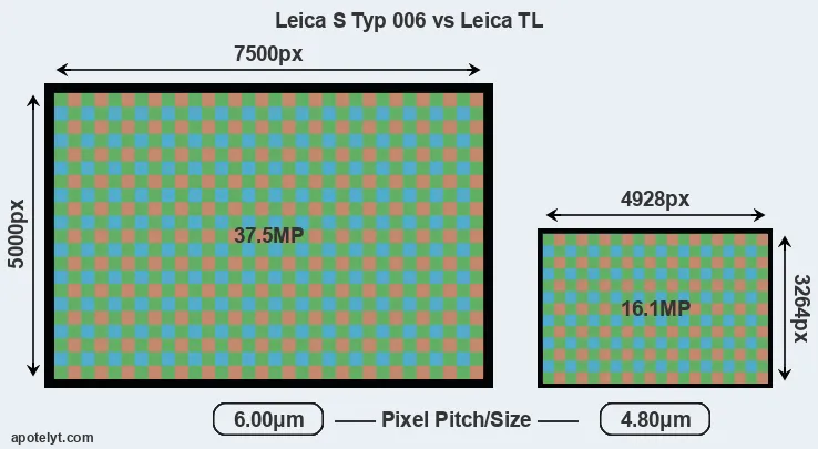 S Typ 006 versus TL MP