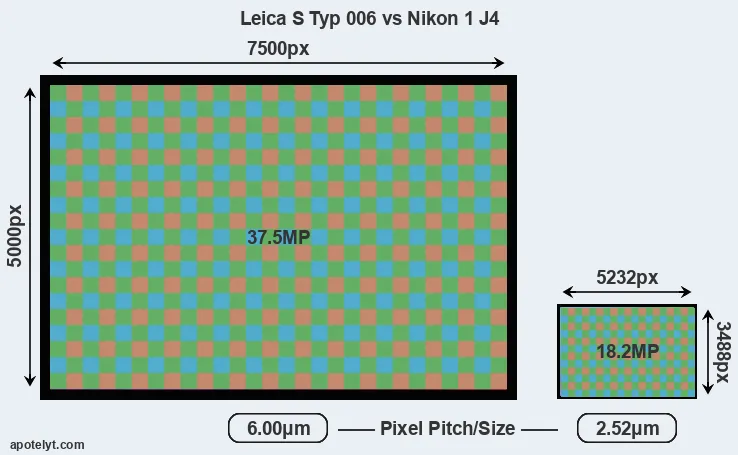 S Typ 006 versus J4 MP