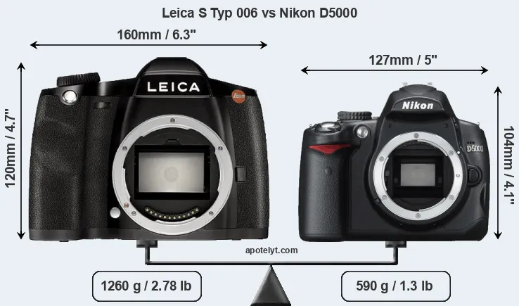 Size Leica S Typ 006 vs Nikon D5000