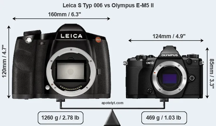Size Leica S Typ 006 vs Olympus E-M5 II