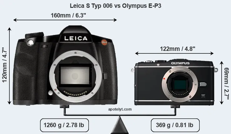 Size Leica S Typ 006 vs Olympus E-P3