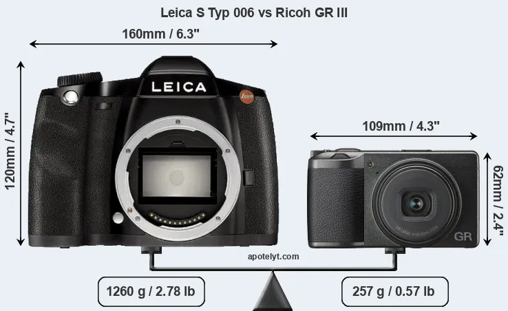 Size Leica S Typ 006 vs Ricoh GR III