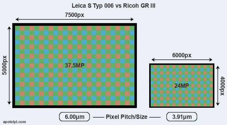 S Typ 006 versus GR III MP