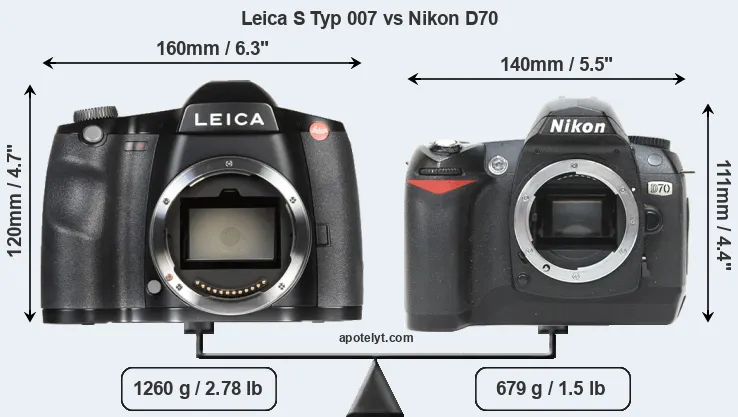 Size Leica S Typ 007 vs Nikon D70
