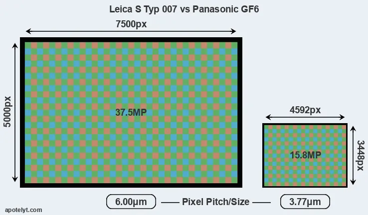 S Typ 007 versus GF6 MP