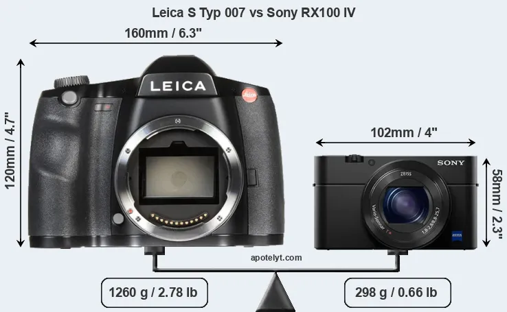 Size Leica S Typ 007 vs Sony RX100 IV