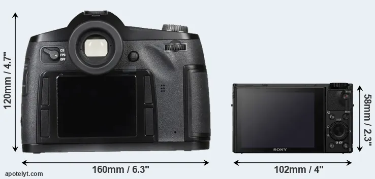Comparison S Typ 007 or RX100 IV rear