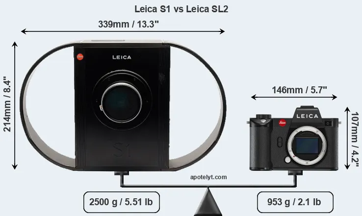 Size Leica S1 vs Leica SL2