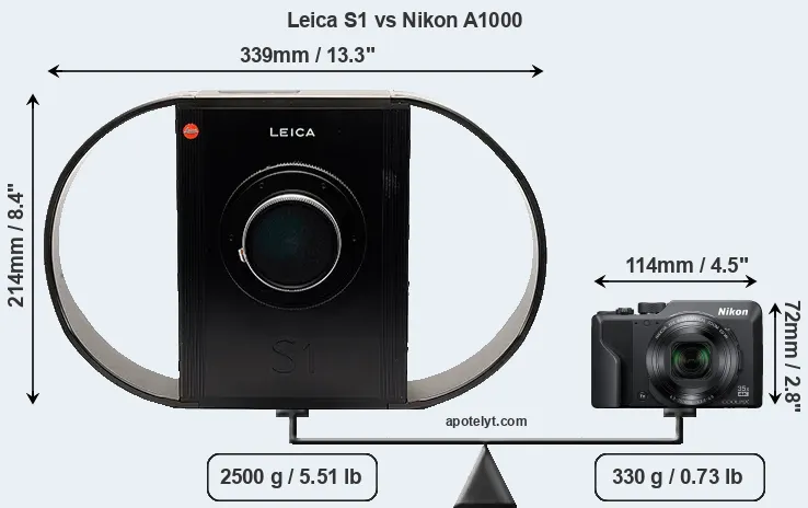 Size Leica S1 vs Nikon A1000