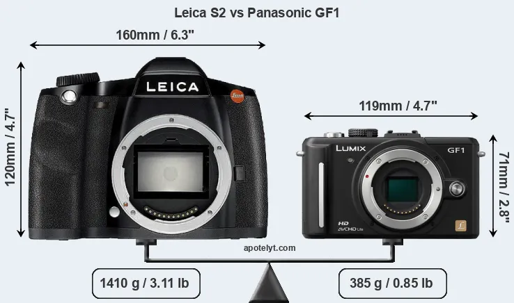 Size Leica S2 vs Panasonic GF1