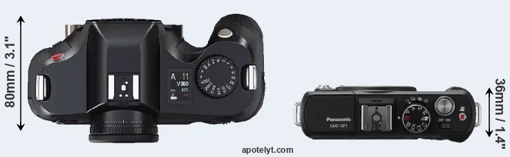 Compare S2 versus GF1 top