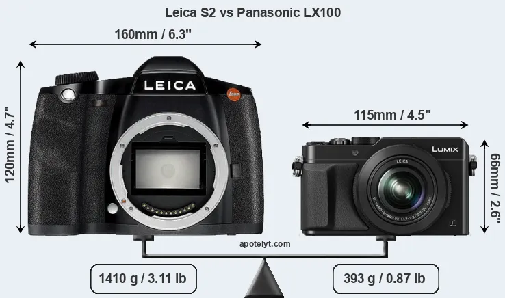 Size Leica S2 vs Panasonic LX100