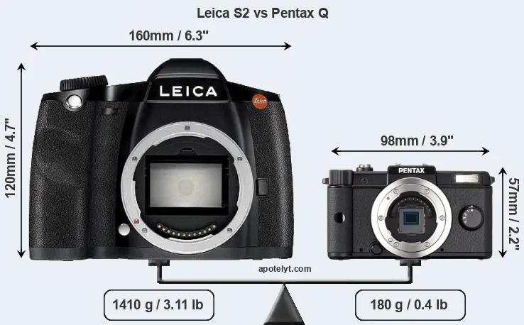 Size Leica S2 vs Pentax Q
