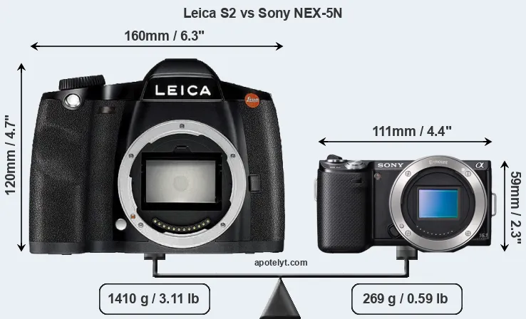 Size Leica S2 vs Sony NEX-5N