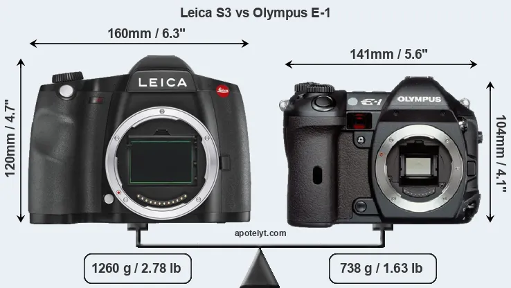 Size Leica S3 vs Olympus E-1
