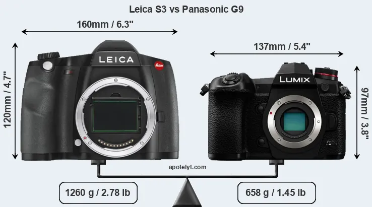 Size Leica S3 vs Panasonic G9