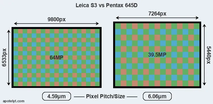 S3 versus 645D MP